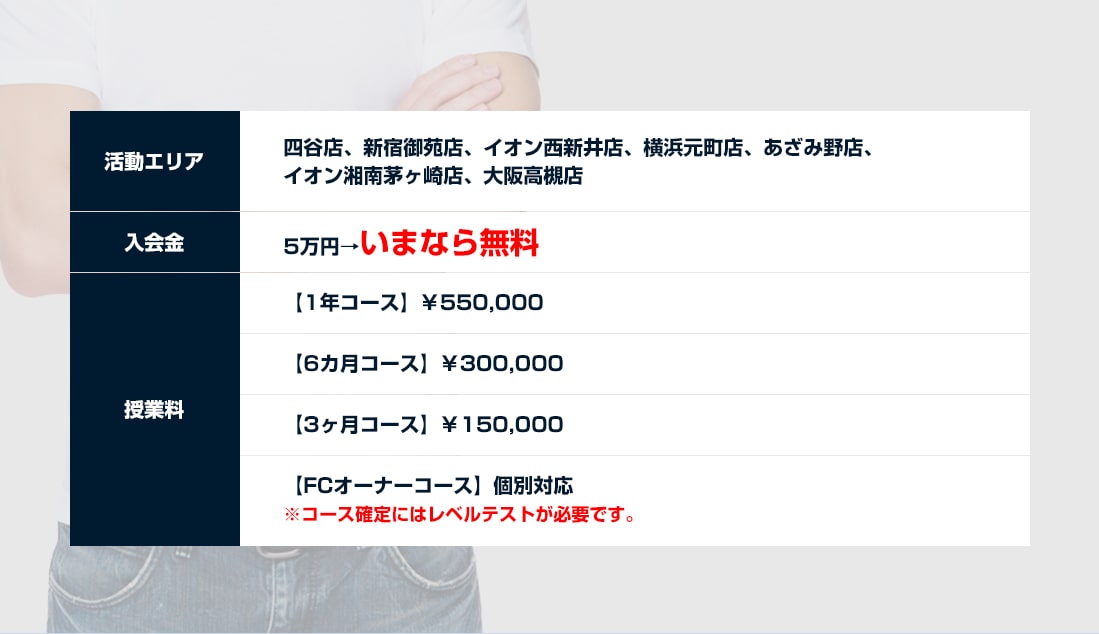 入会金5万円→いまなら無料