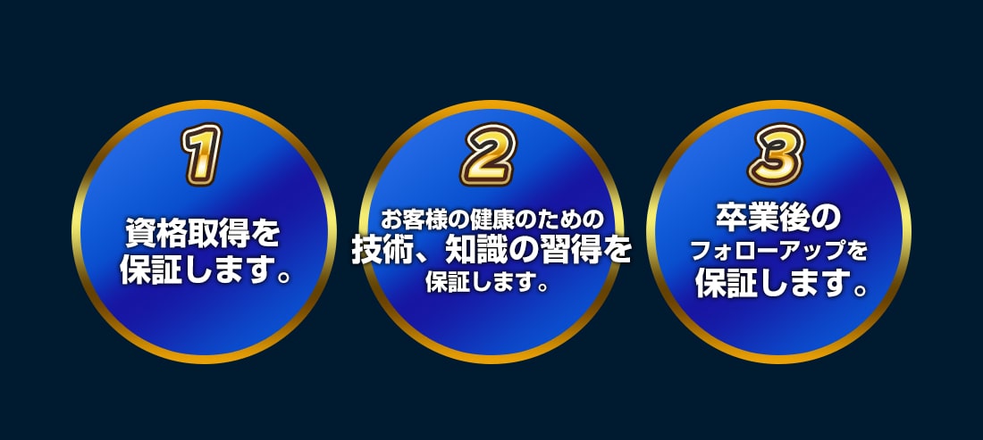 1.資格取得を保証します。2.稼ぐために必要な技術、知識取得を保証します。3.卒業後のフォローアップを保証します。