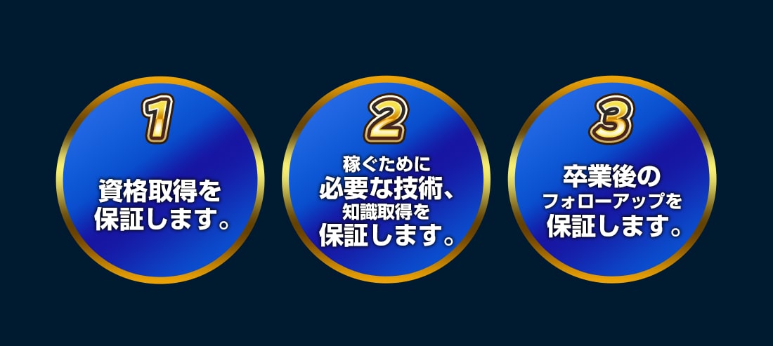 1.資格取得を保証します。2.稼ぐために必要な技術、知識取得を保証します。3.卒業後のフォローアップを保証します。