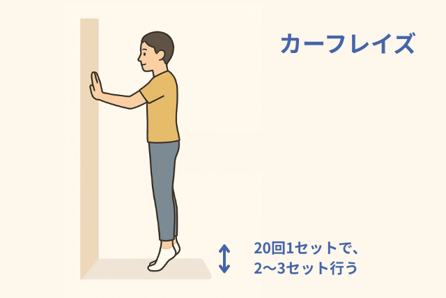 カーフレイズをしている男性のイラスト（20回1セットで、2～3セット行う）